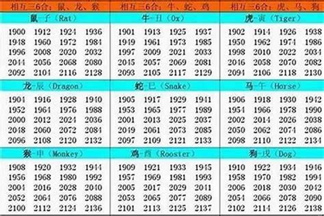 1973年属相|1973年1月出生属什么生肖